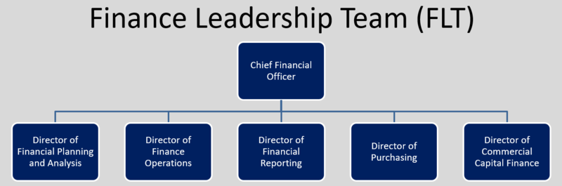 flt structure