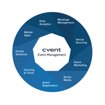 cvent em wheel 56950